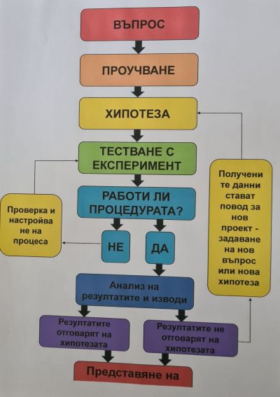 Обучение на учители 4