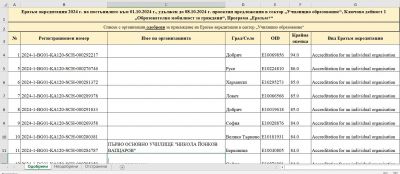 Повод за гордост и самочувствие - 1 ОУ Никола Й. Вапцаров - Берковица